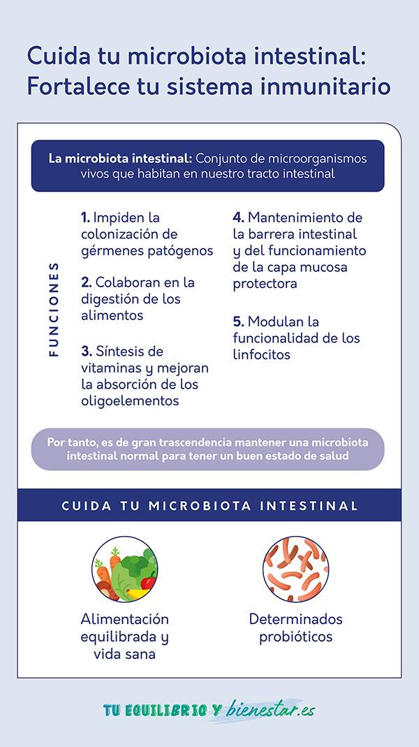 Cuida Tu Microbiota Intestinal | MedibiotiX